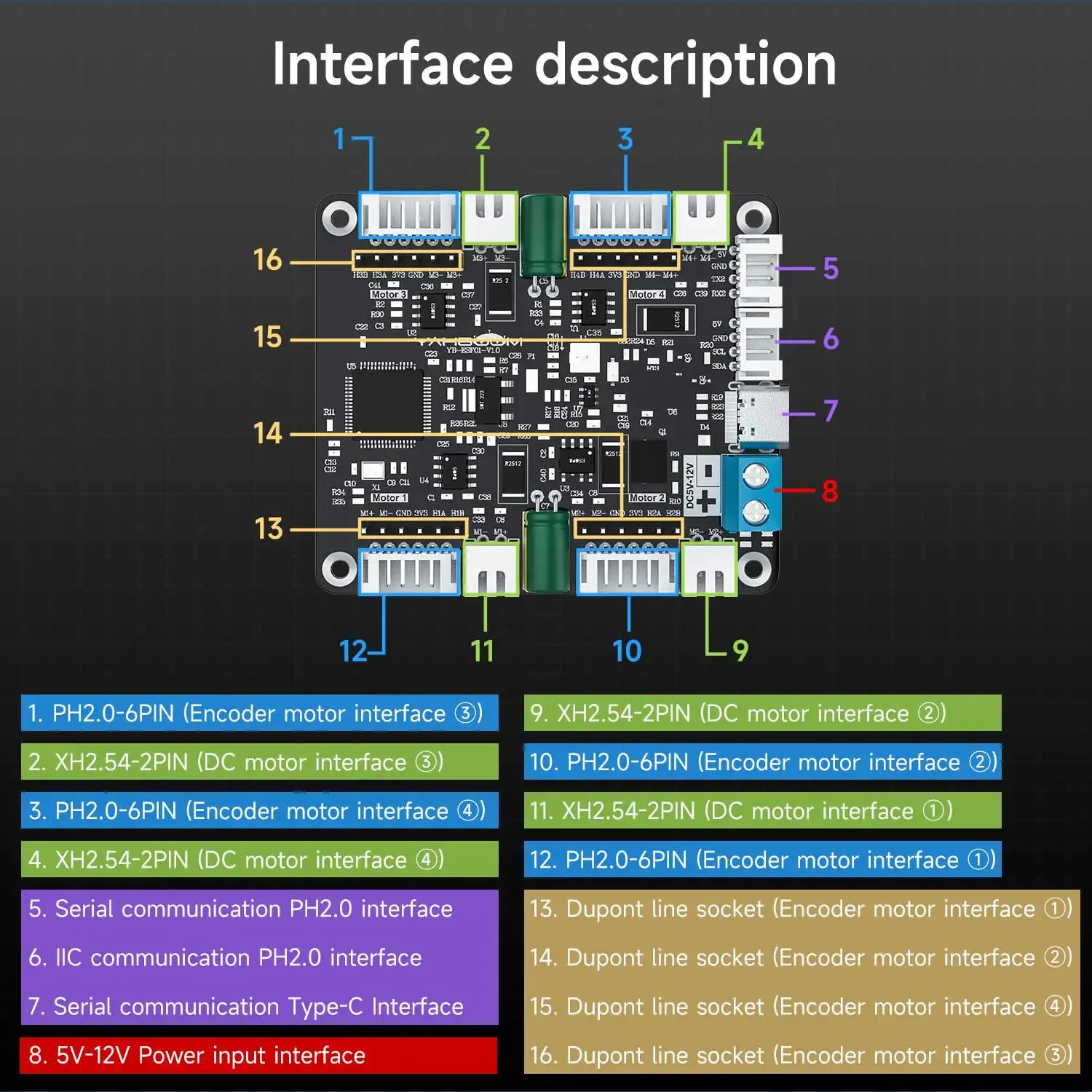 Diy Electronics - Yahboom Modul Penggerak Motor Encoder 4